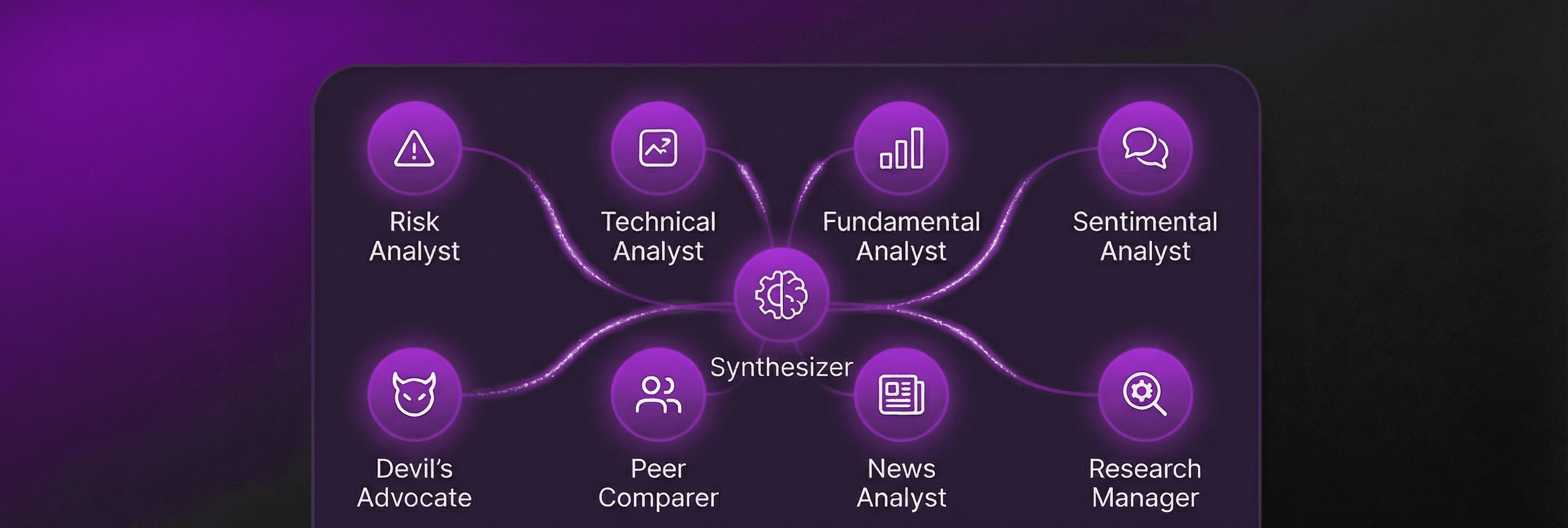Smart Portfolio Tracking