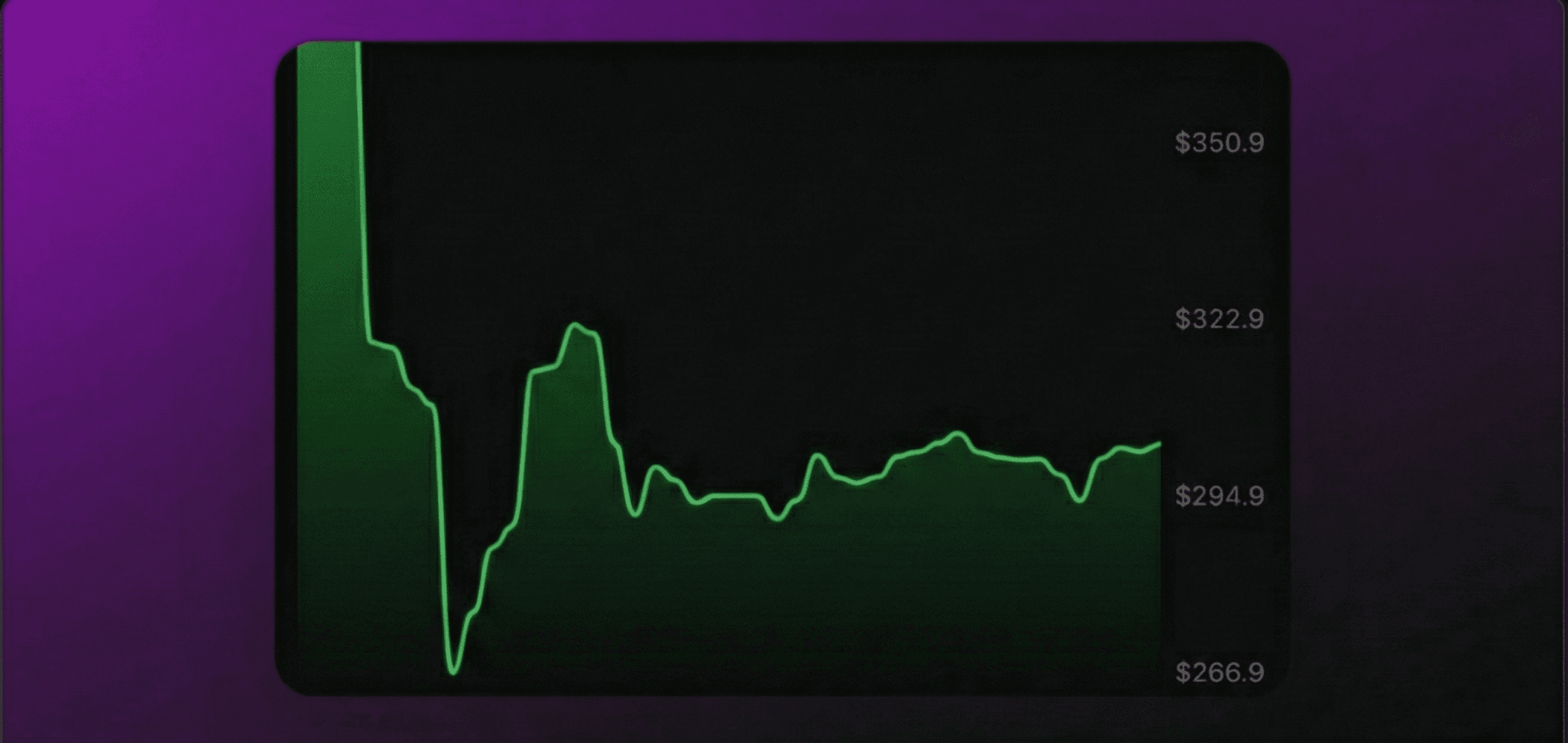 Advanced Chart Intelligence